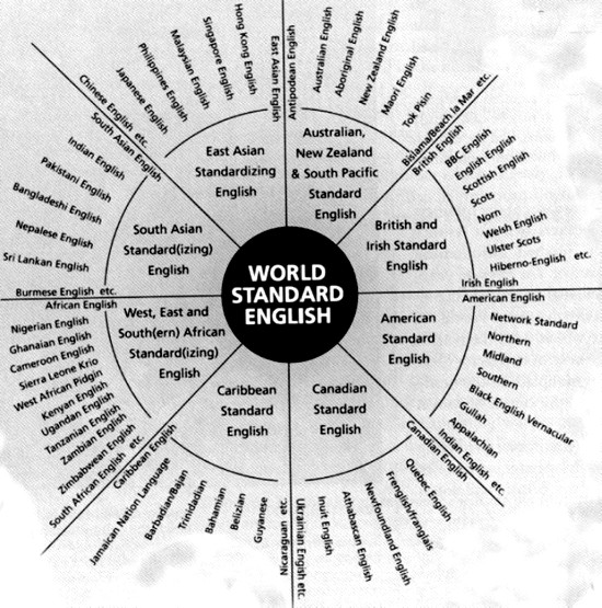 World Standard English